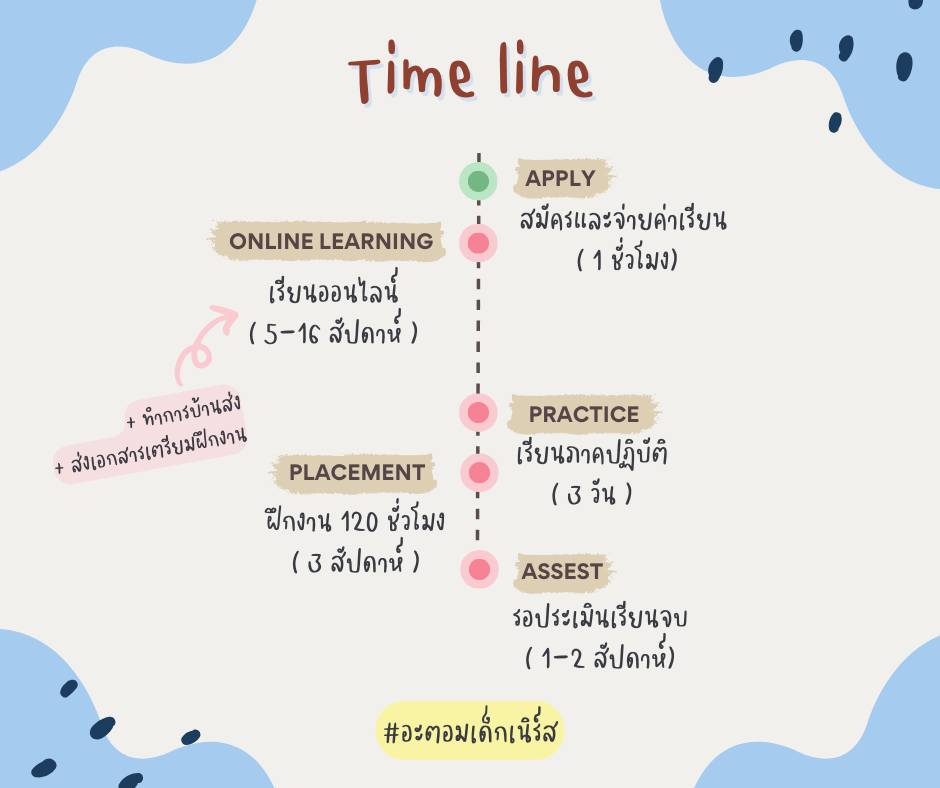 เรียนคอร์ส Aged Care ให้จบไว ต้องวางแผนอะไรบ้าง