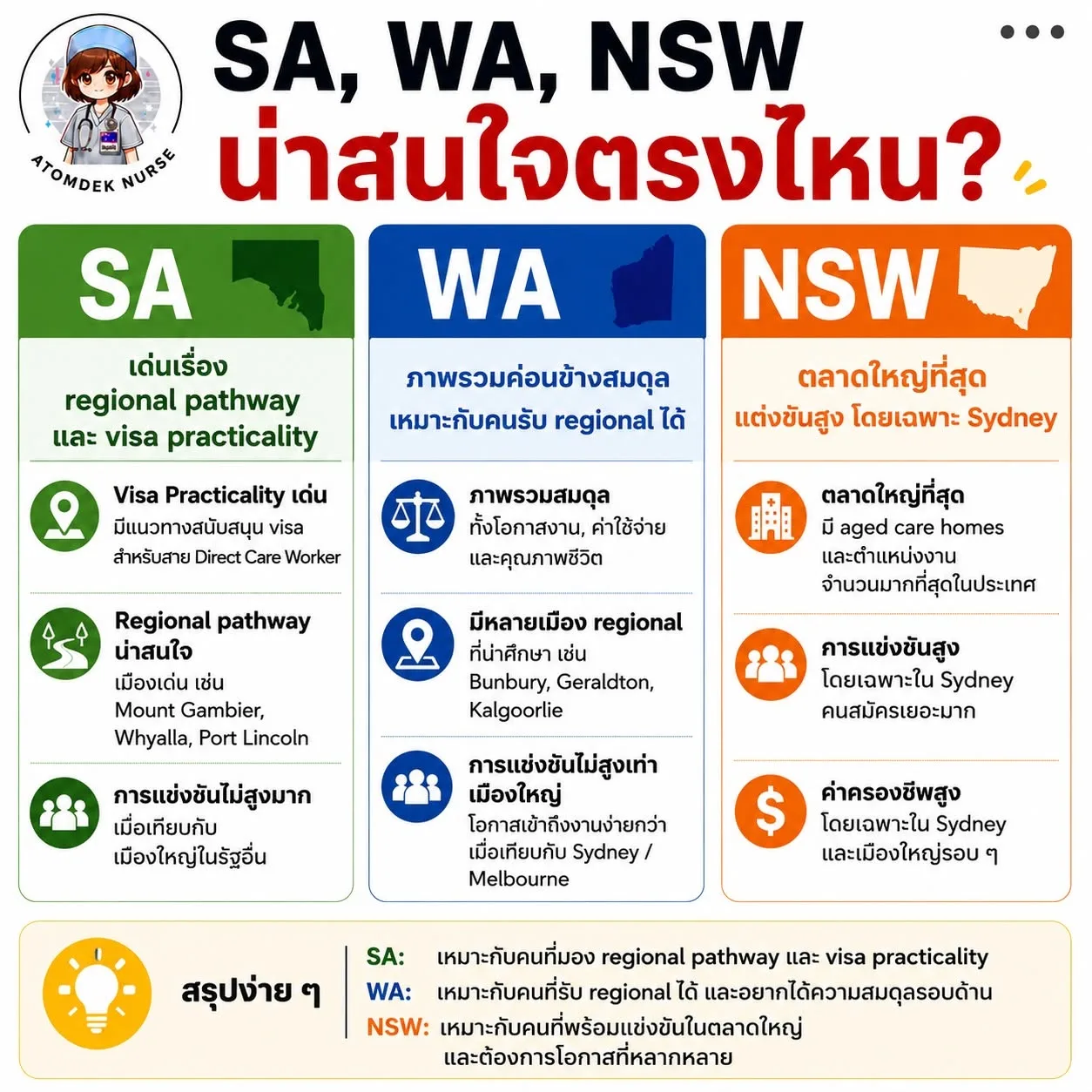 เปรียบเทียบ SA WA และ NSW สำหรับงาน Aged Care ในออสเตรเลีย
