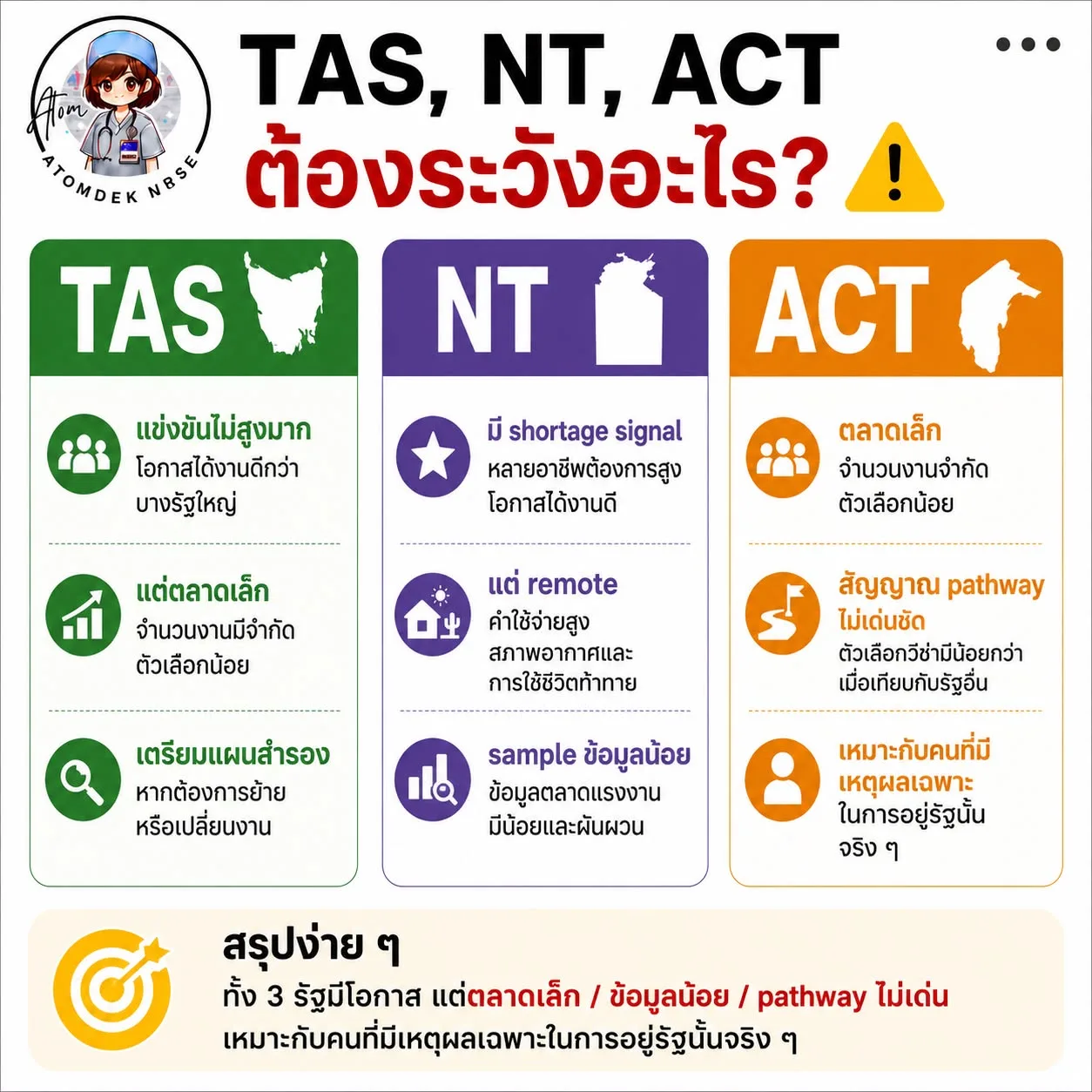 ข้อควรระวังของ TAS NT และ ACT สำหรับคนหางาน Aged Care